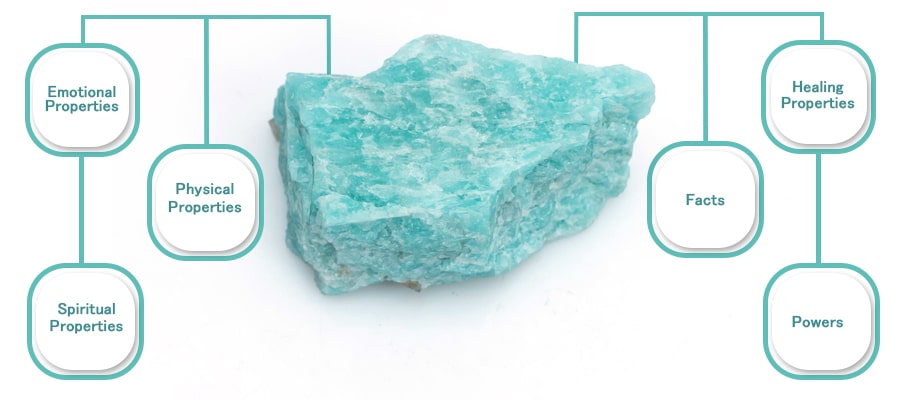 Here is What You Need to Know About Amazonite